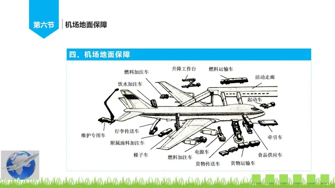 民航運(yùn)輸機(jī)場(chǎng)基礎(chǔ)知識(shí)