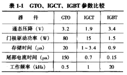 變頻電源的功率器件總概
