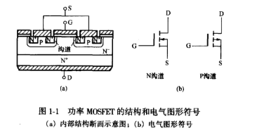 變頻電源的功率器件之MOSFET結(jié)構(gòu)和工作原理